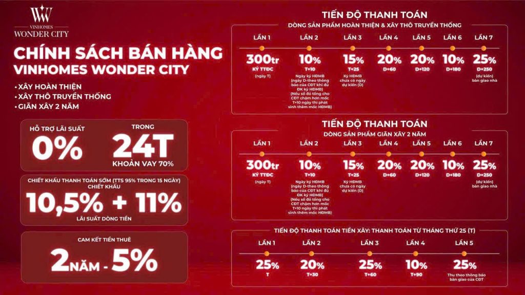Chính sách bán hàng